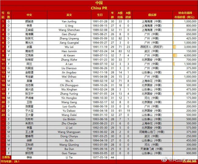 最终全场比赛结束，罗马1-1佛罗伦萨。